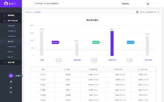 多準數據獲數千萬A輪融資 推出電商數據分析SaaS產品，引領大數據營銷新篇章