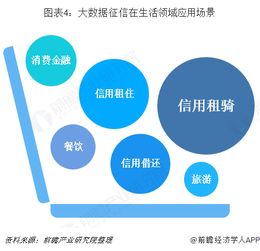 2018年中國征信行業(yè) 大數(shù)據(jù)驅(qū)動(dòng)下，應(yīng)用場(chǎng)景向生活領(lǐng)域深化